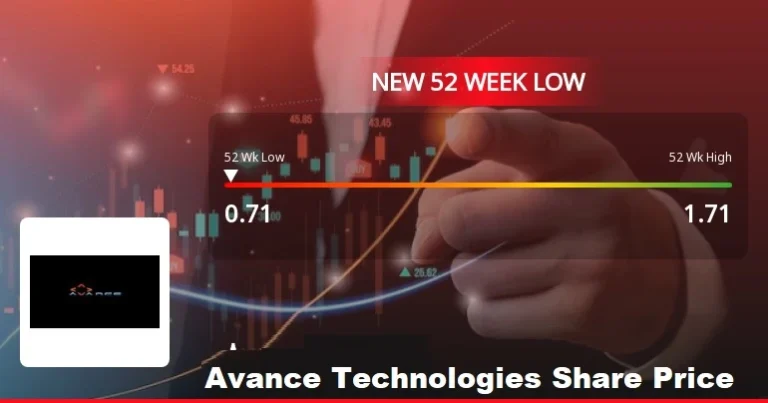 Avance Technologies Share Price