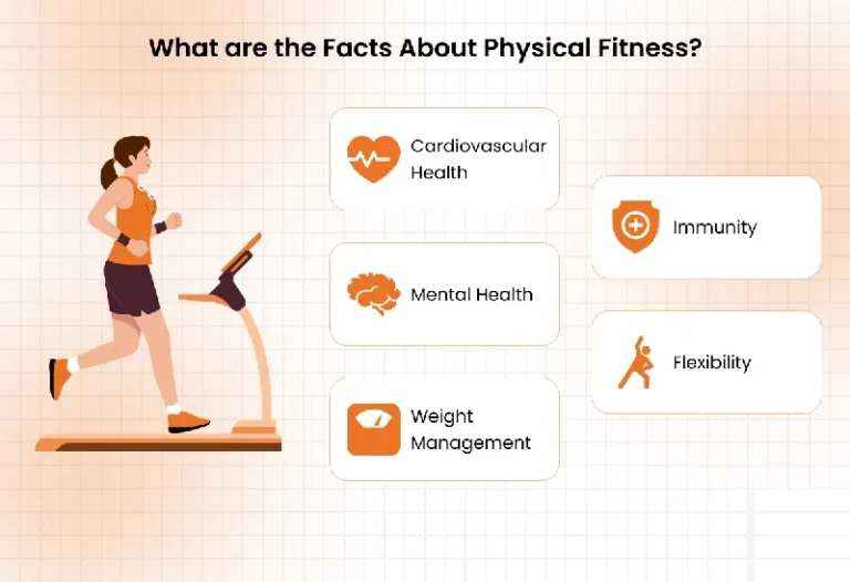 Explain How the Components of Skill-Related Fitness Are Interrelated and How Each Is of Importance