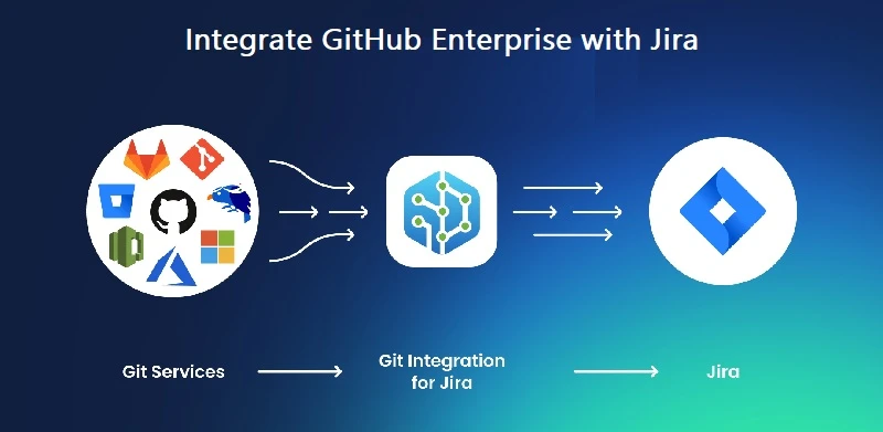 Integrate GitHub Enterprise with Jira